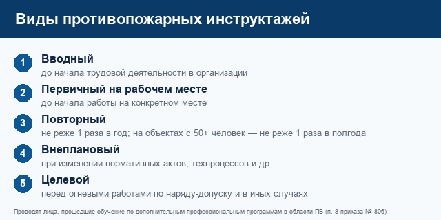 Виды противопожарных инструктажей